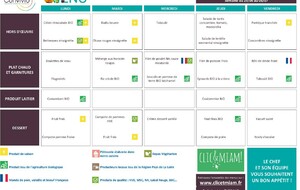 REPAS CANTINE: 29 au 3 juillet 2026