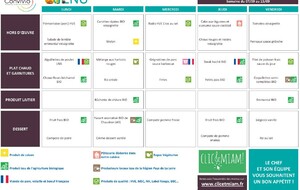 REPAS CANTINE: 7  au 11 septembre 2026
