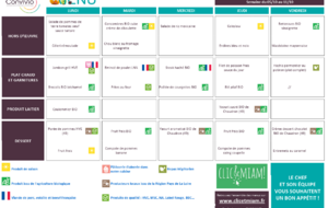 REPAS CANTINE: 5 au 9 octobre 2026